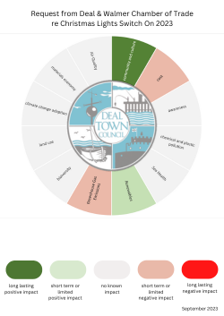 Christmas Lights Switch on event Carbon emission checklist