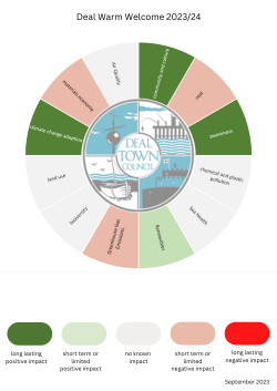 Deal Warm Welcome Carbon emission checklist