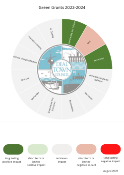 Green Grants 202324 Carbon emission checklist