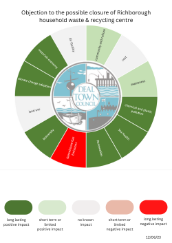 Possible closure of Richborough tip Carbon emission checklist