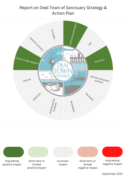 Sanctuary Strategy Carbon emission checklist