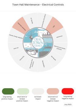 Town Hall Maintenance - Electrical Controls