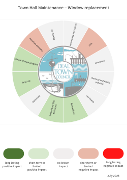 window replacement Carbon emission checklist